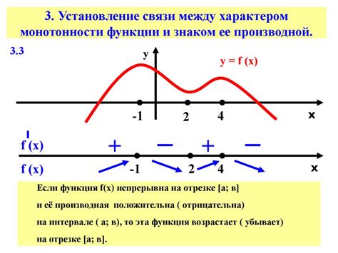 Роль производной в анализе монотонности функции