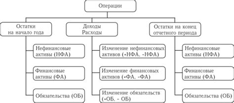 Роль счета 30404 в системе бюджетного финансового учета