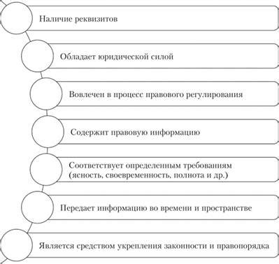 Секреты качественного написания вводных положений юридического документа