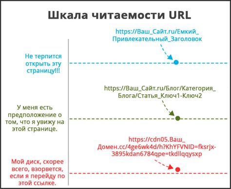 Секреты обеспечения валидности и защиты URL-адресов