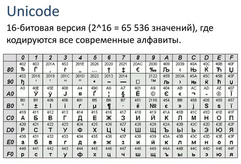 Символы, являющиеся источниками появления специальных обозначений
