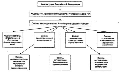 Система контроля и регулирования в сфере здравоохранения