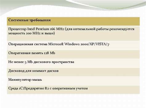 Системные требования для оптимальной работы OpenOffice