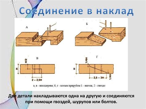Складывание и пришивание деталей изделия