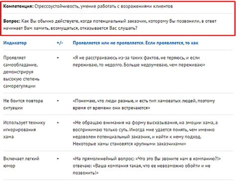 Советы по постановке вопросов и выбору вариантов ответов