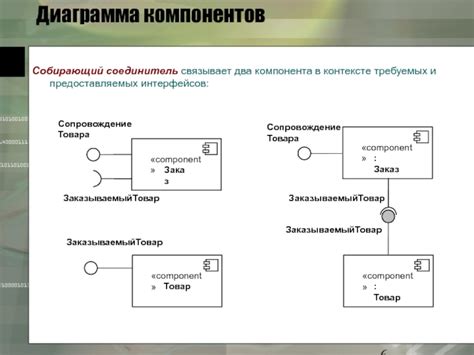 Совместимость устройства и требуемых компонентов: проверьте перед настройкой