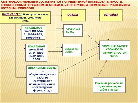 Состав и организация финансовой документации
