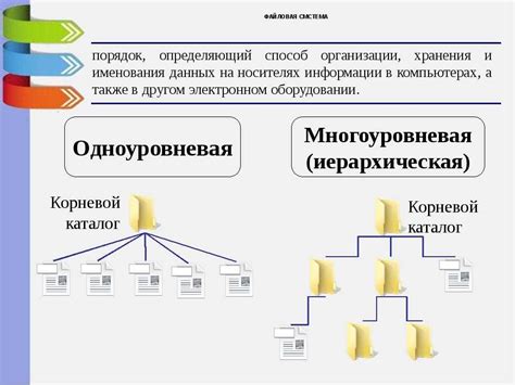 Сохраняем на компьютере: организация хранения информации
