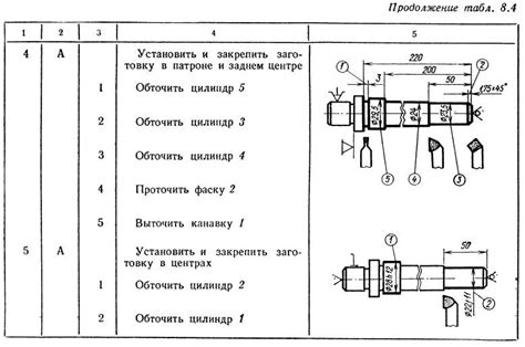 Способы установки маршрута движения преграды