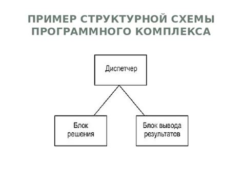 Способ №1: Использование специализированного программного продукта