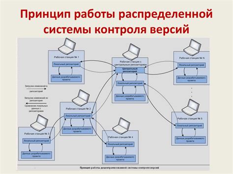 Сравнение двух веток в распределенной системе контроля версий