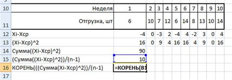 Среднеквадратическое отклонение: мера разброса данных