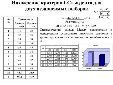 Статистическая значимость и обобщение данных при различной длительности временных промежутков