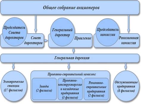 Структура акционеров и их гражданство