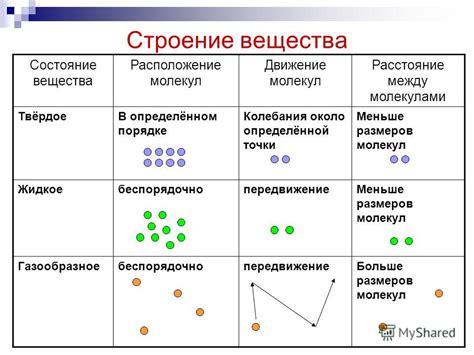 Структура атомов и взаимодействие их частиц в газообразном состоянии