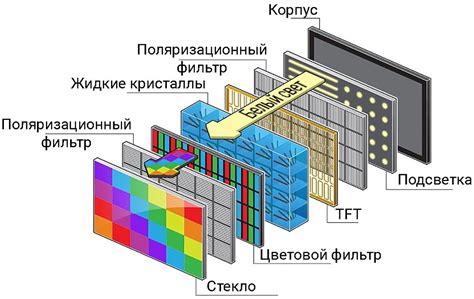 Структура и компоненты матрицы ЖК-телевизора