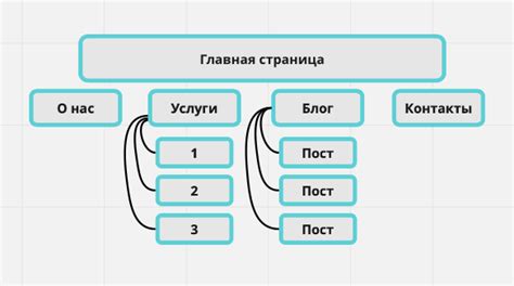 Структура и навигация: обеспечение удобства и ясности для пользователей веб-сайта