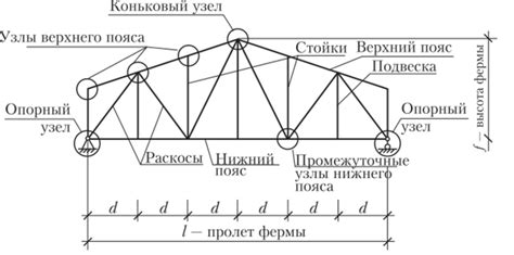 Структура фермы: ключевые элементы и их роль