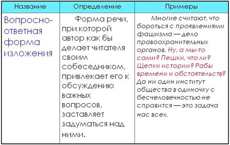 Структурное обновление задач вопросно-ответной формы