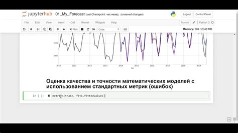 Сущность взаимосвязи временных промежутков и точности итогов