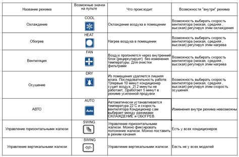 Таймер запуска и остановки - удобное управление временем работы кондиционера