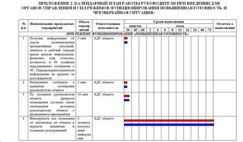 Тактика создания плана действий для успешного завершения сеанса