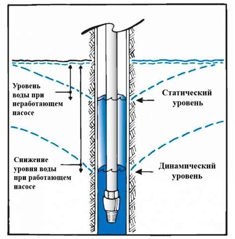 Техники анализа поверхностных образцов и их применимость для расчета глубины скважины