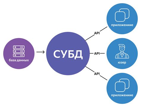 Техники и способы синхронизации и сохранения данных