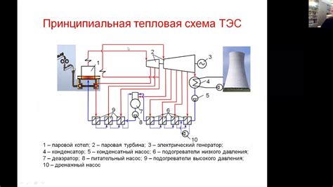 Технические особенности ТЭС-схемы