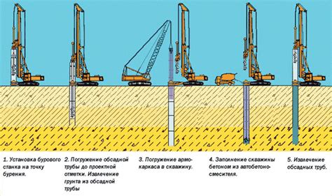 Типические значения ГВК для разных видов скважин
