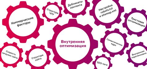 Тонкости оптимизации визуализации на персональных компьютерах