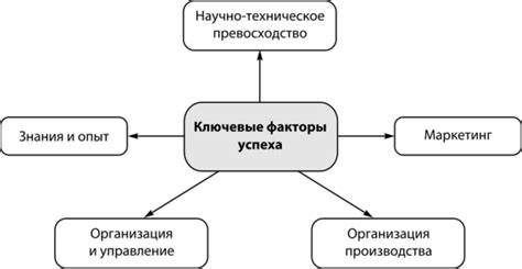 Торговля и морские конвои: ключевые факторы успеха