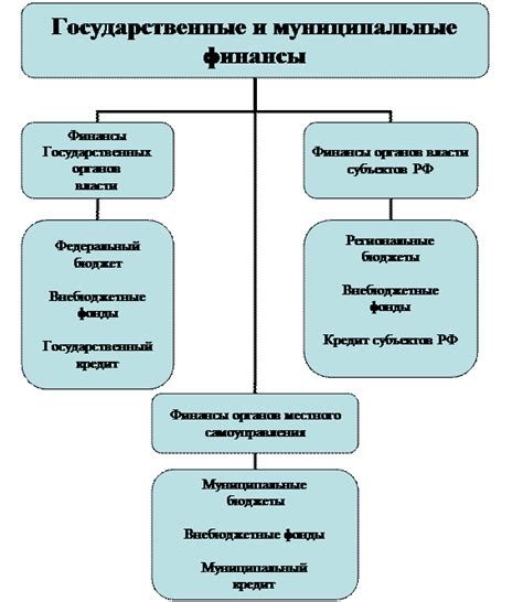 Требования к реформам и изменения в финансовой системе