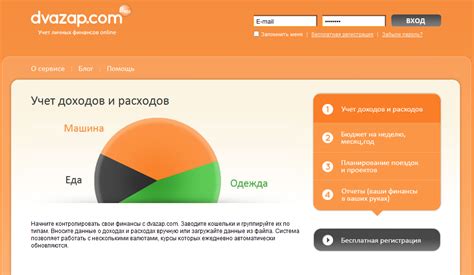 Удобство и простота использования сервиса