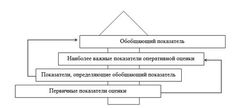 Уровни безопасности и протекторные механизмы Fibre Channel
