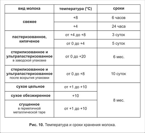 Условия хранения: сухость и прохлада