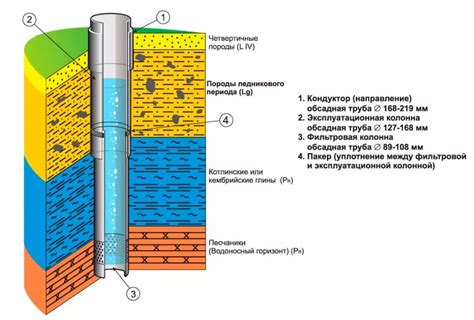 Установка и крепление системы верхнего соединения скважины