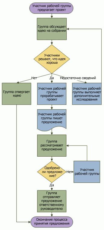 Установка и настройка IDE для работы с Lua на Никсвар