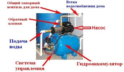 Установка и подключение насосной системы к автомобильному двигателю
