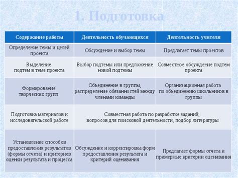 Установление ясных целей и определение обязанностей