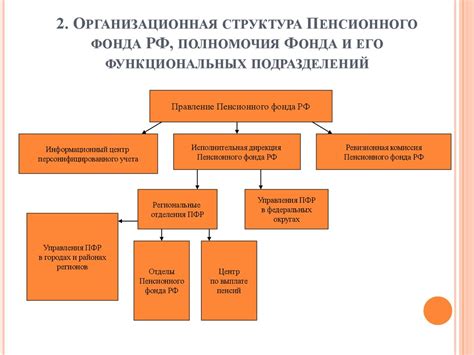 Устойчивость пенсионного фонда в Российской Федерации