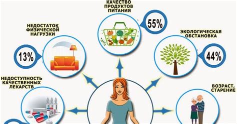 Ухудшение качества жизни и общего самочувствия