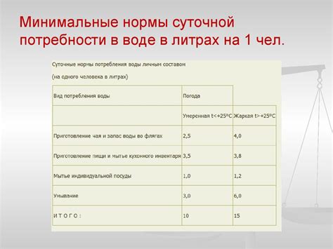 Учет и мониторинг расхода воды