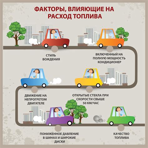 Факторы, влияющие на степень повреждения двигателя при неправильной заправке топлива
