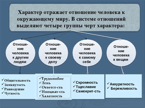 Факторы, влияющие на формирование СФР