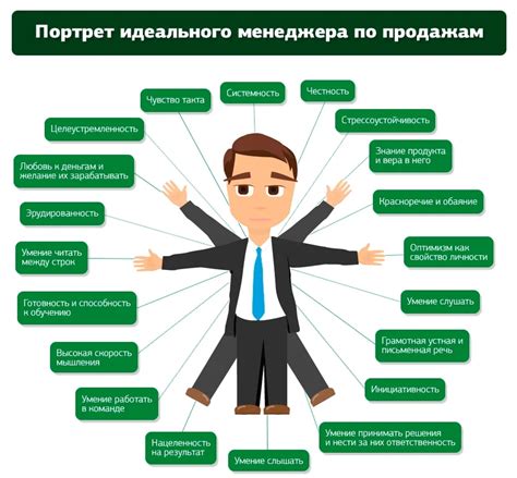 Формулировка описания предмета продажи