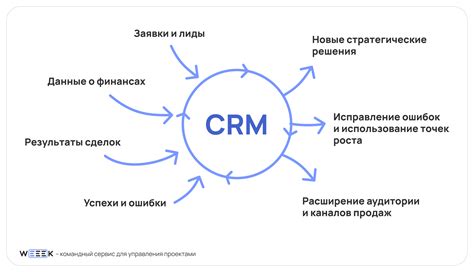 Функциональные возможности системы Карл Бот: разнообразные варианты взаимодействия