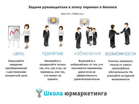 Цели и задачи руководства