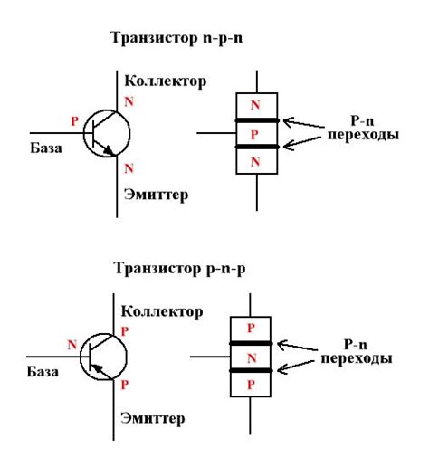 Что делать, если результаты проверки НПН транзистора не соответствуют ожиданиям