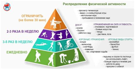 Что способствует определению индекса физической формы в Mi Fit
